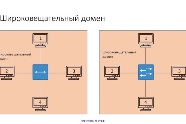Кракен как зайти