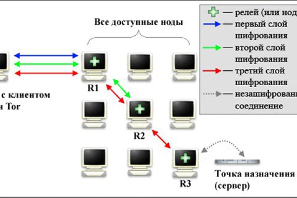 Маркет плей кракен